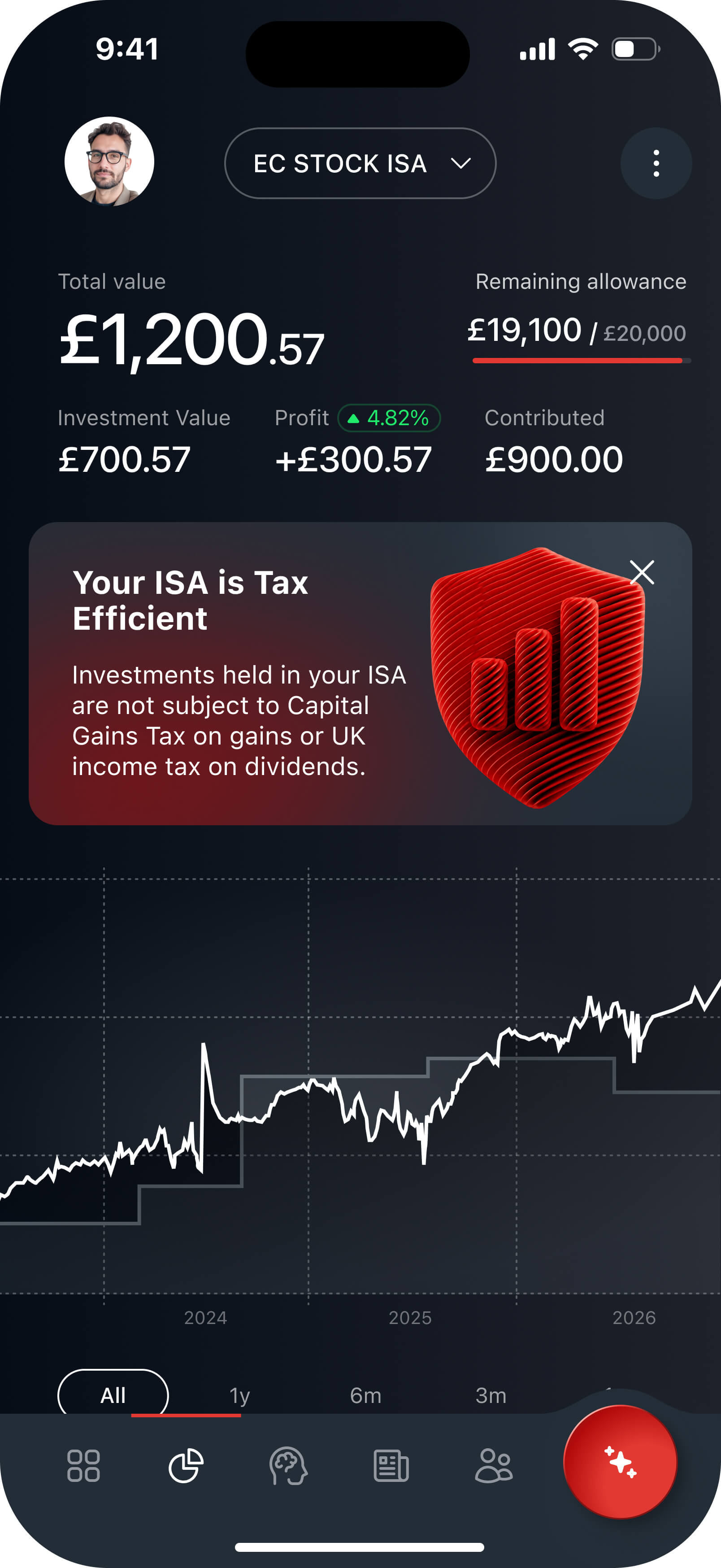 ISA feature detail