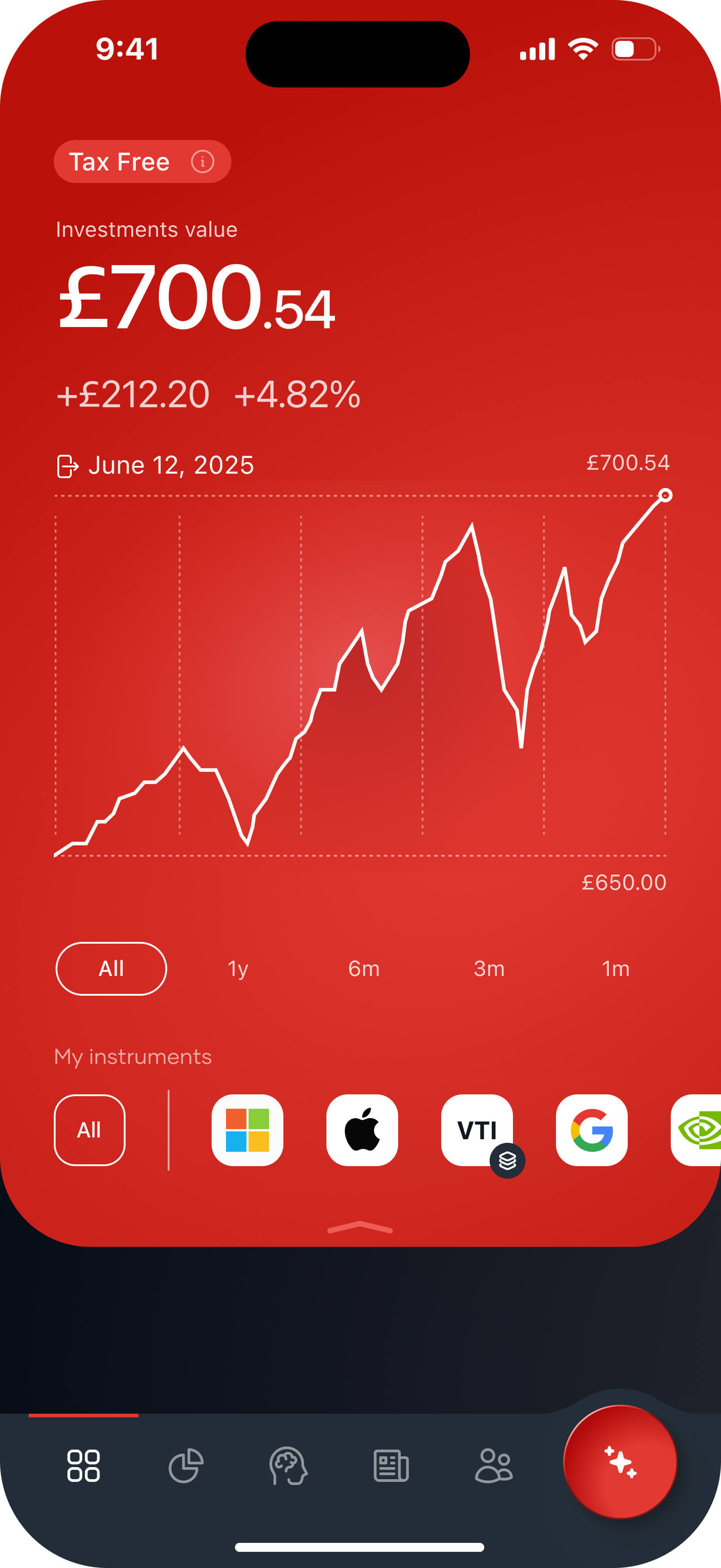 Stocks and Shares ISA overview